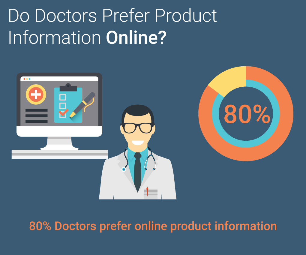 Pharma Digital Marketing Online Content