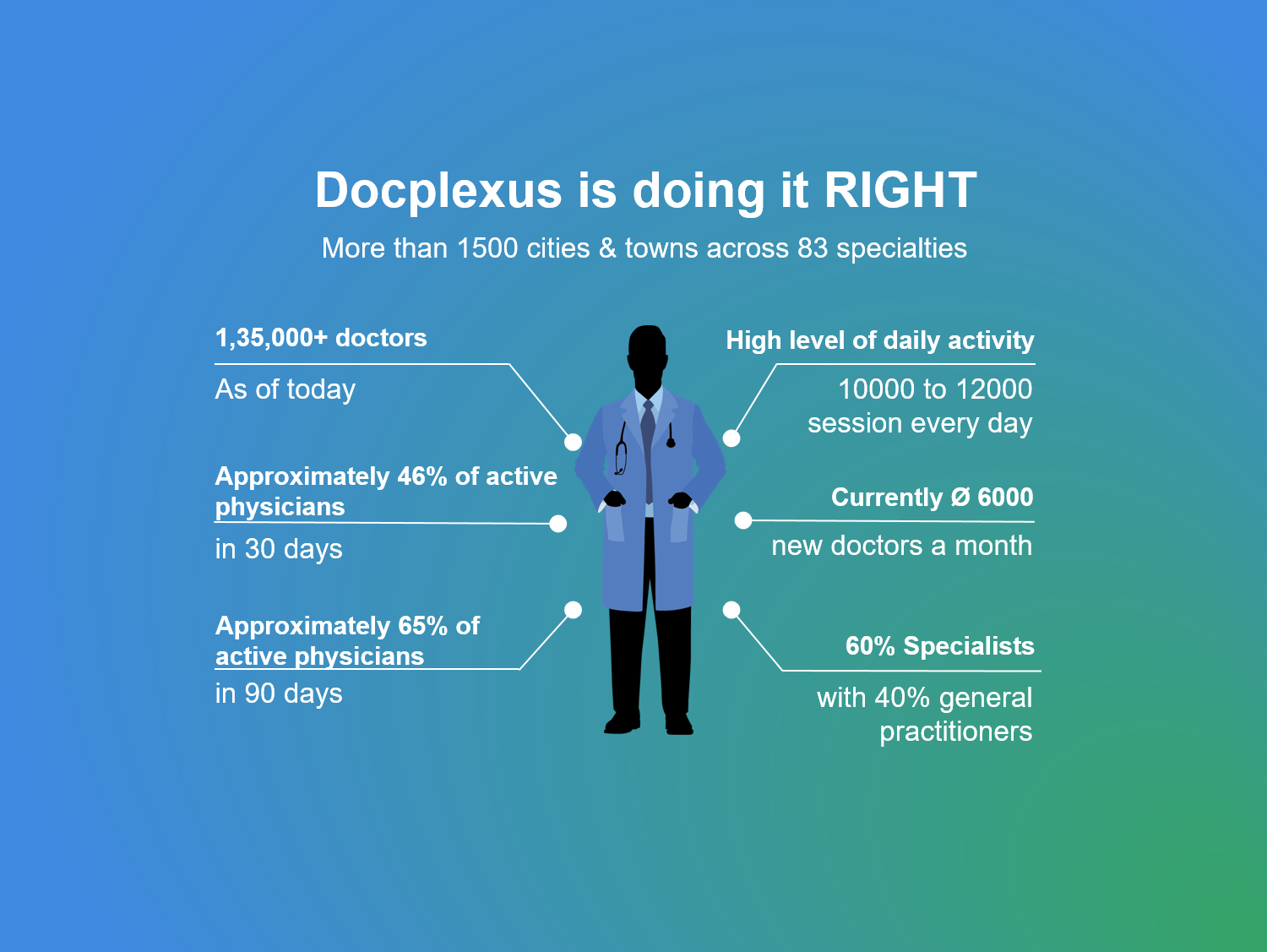 Docplexus Economic Times