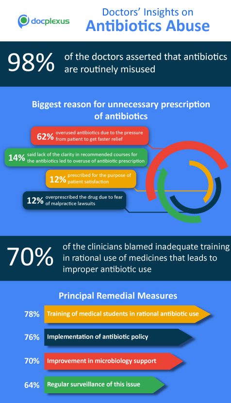 Antibiotic-Abuse-Infographic-01