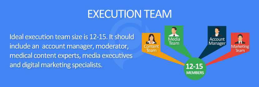 Execution resize