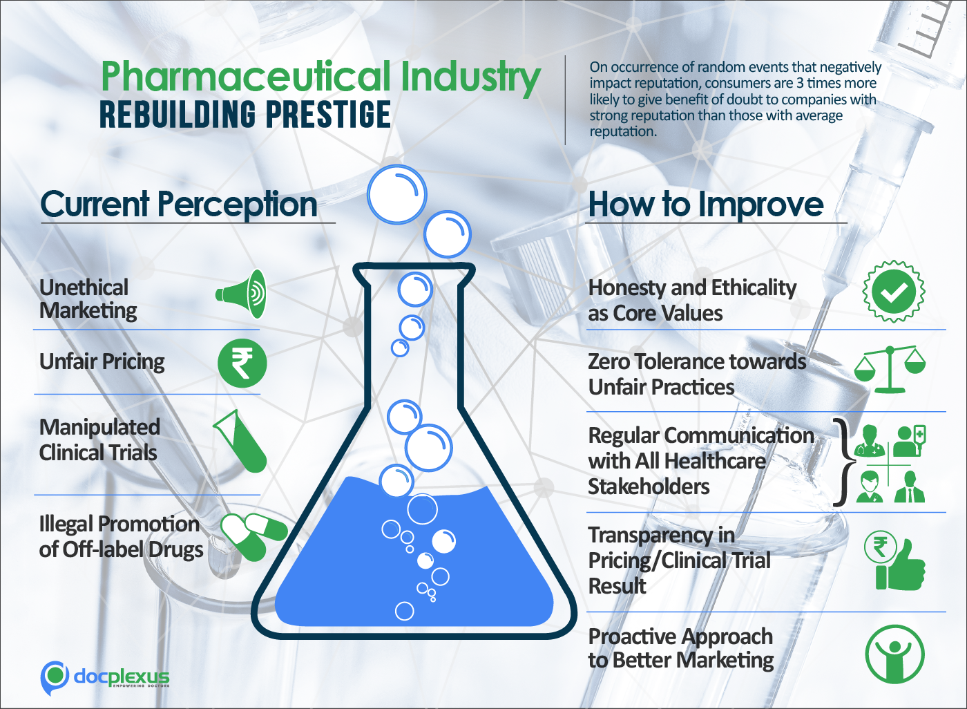 Pharma Reputation Pharma Reputation