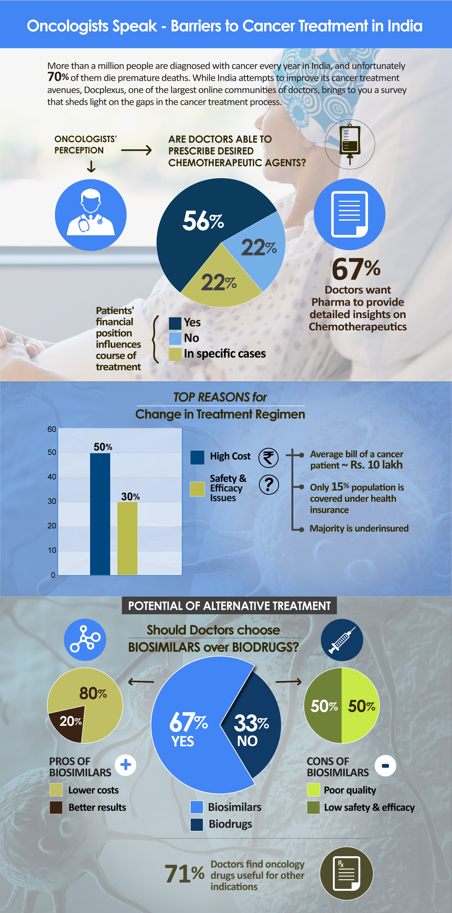 Oncology-Survey_V1.2