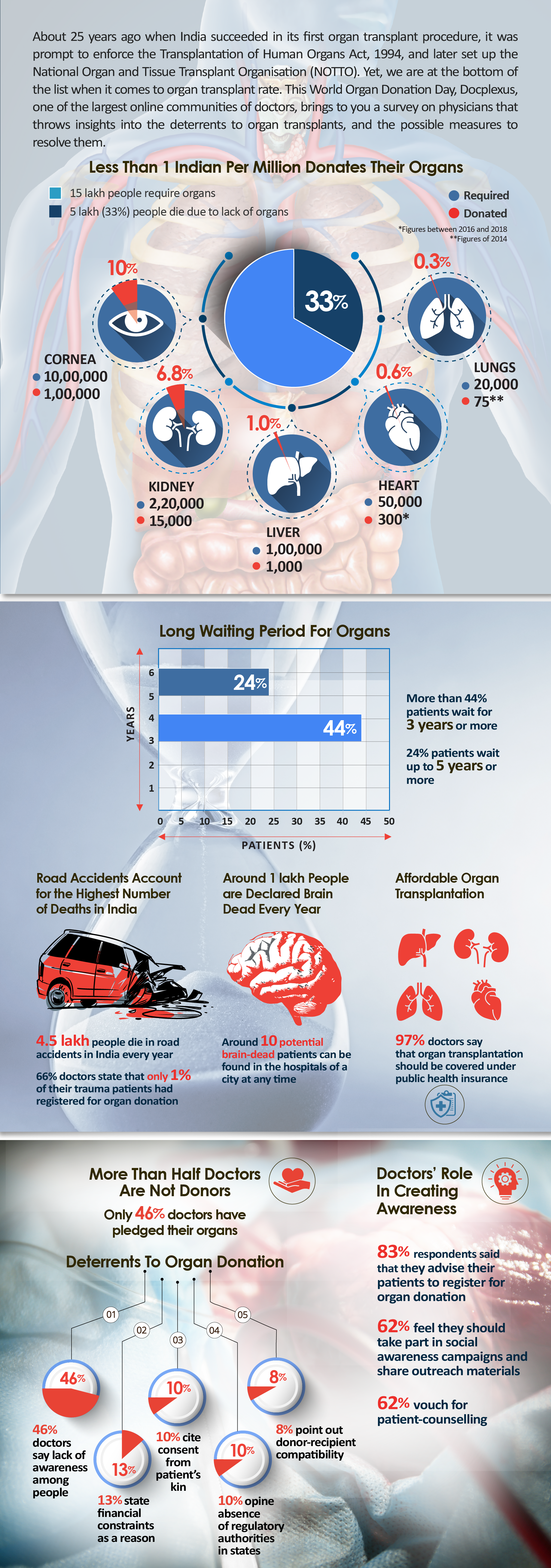 InsightsInfographic-OrganDonationCrisis-V1.0 - without HF (1)