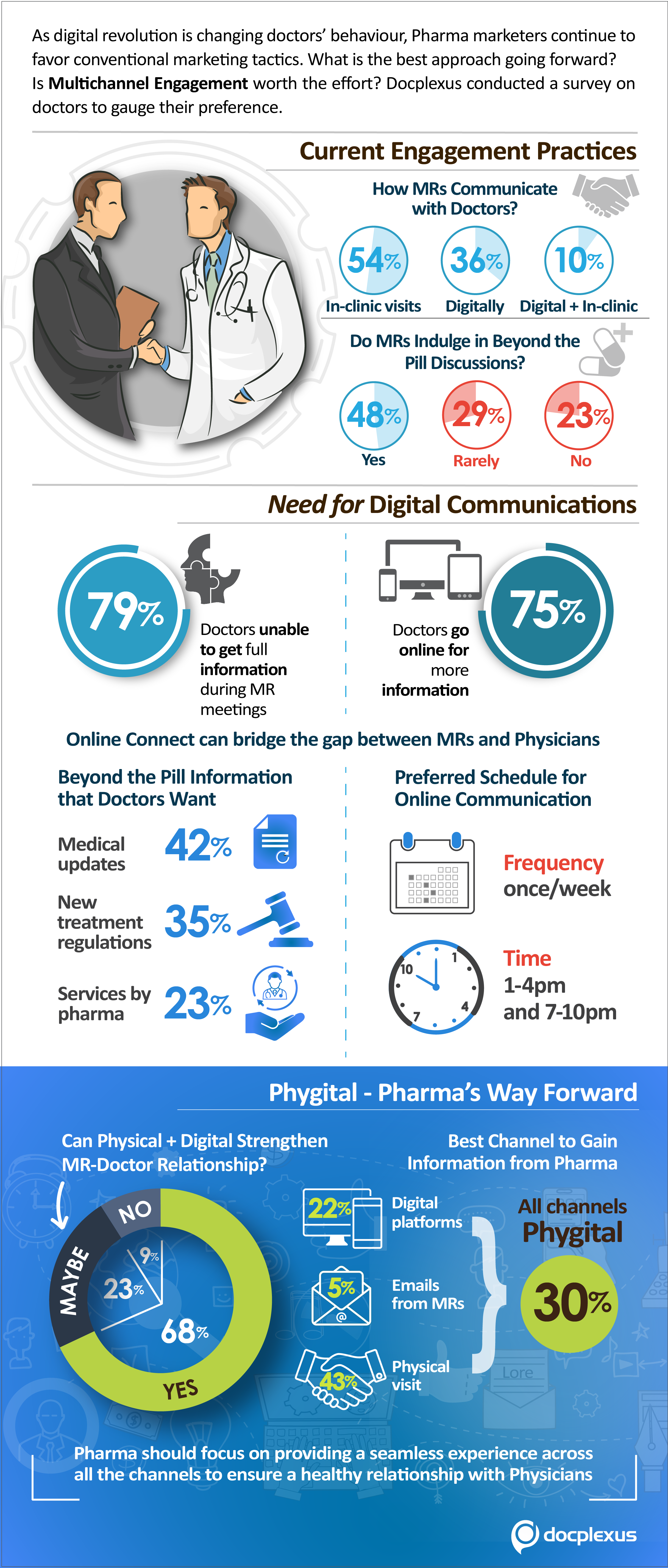 Infographic-MRSurvey-V4-withoutHF