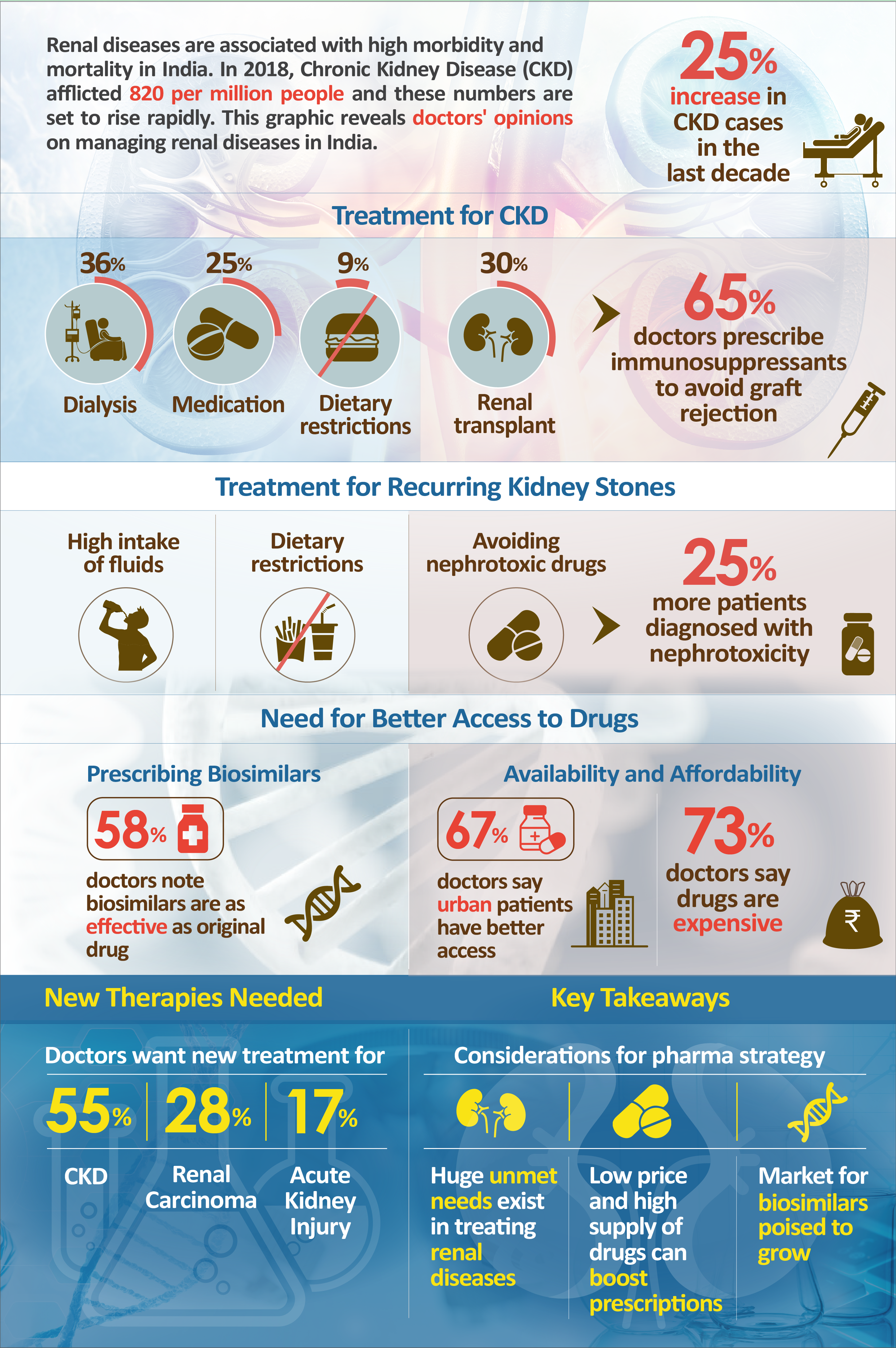 Managing_CKD_Docplexus_Infographic