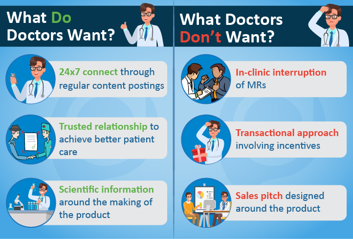 Infocenter What Doctors wants
