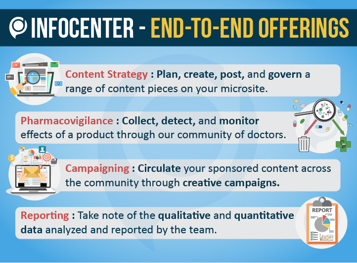 Infocenter End to end offerings