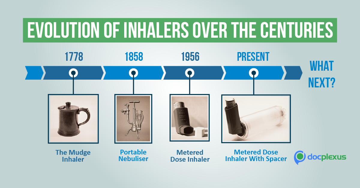 Asthma inhalers