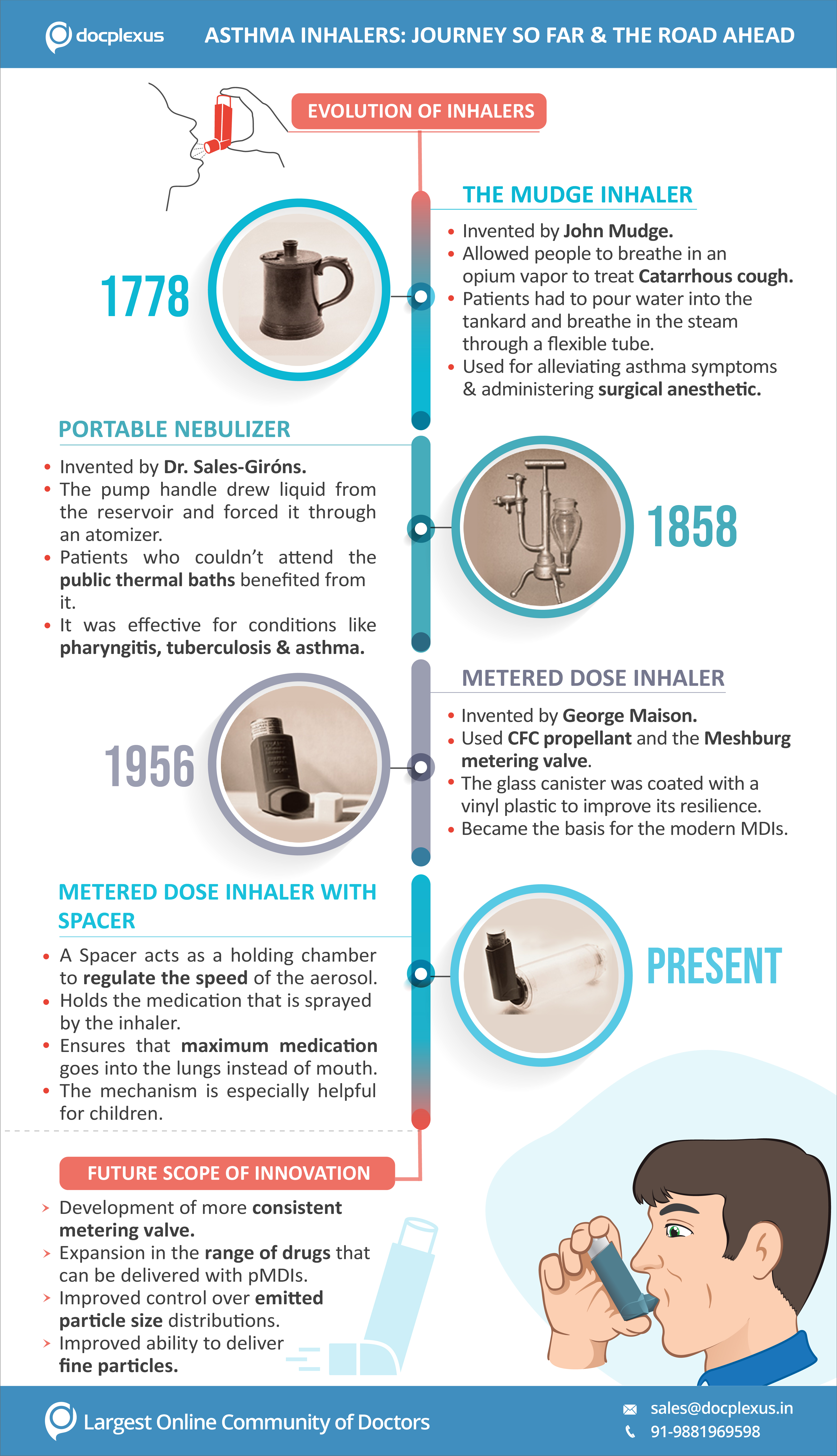 Marketing Infographic-World Asthma Day JPG-V1b