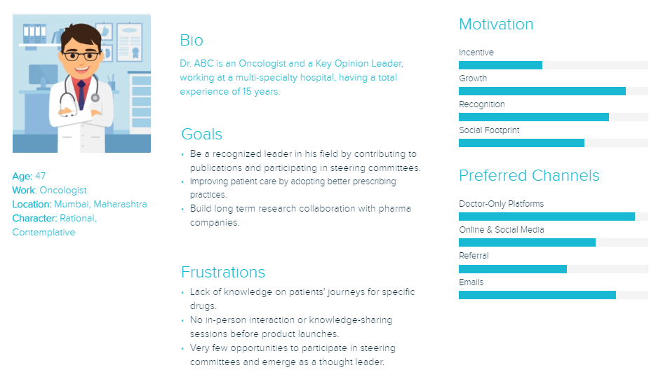 Customer Persona Docplexus