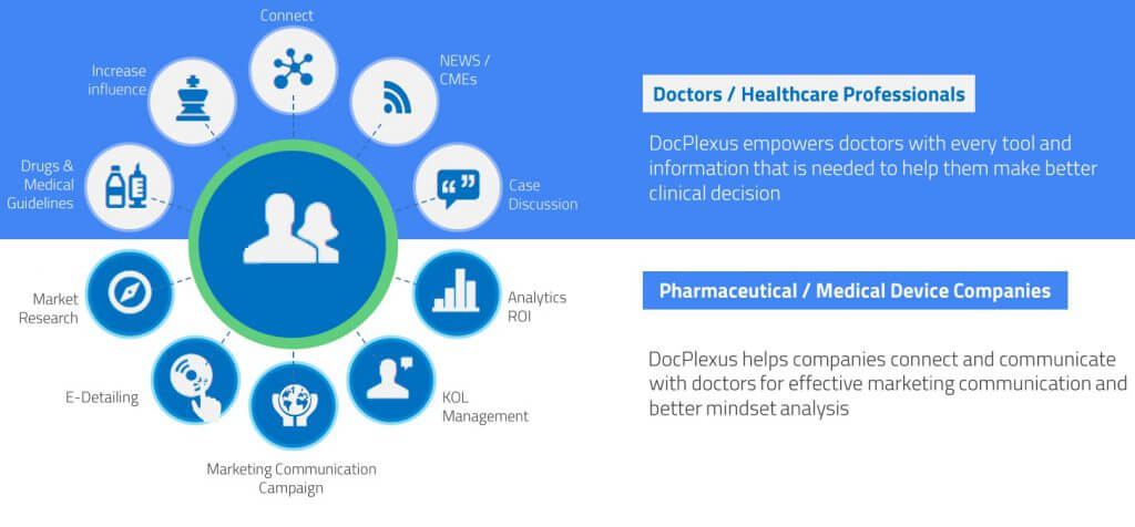 Pharma company connects