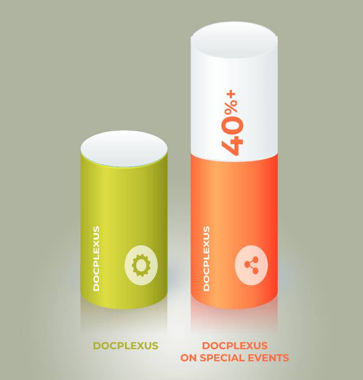Docplexus HCP Engagement