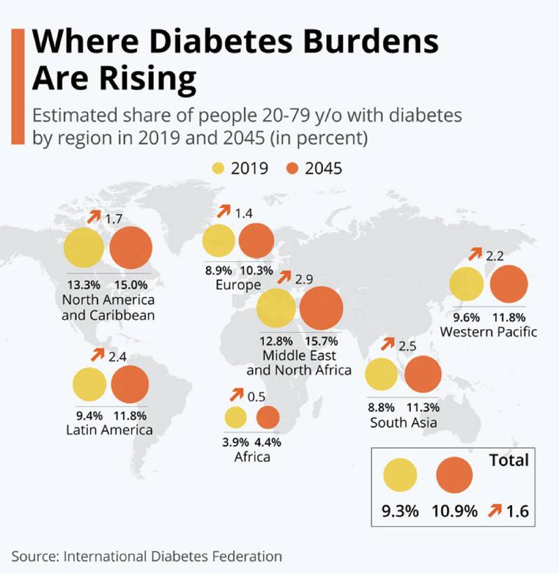 HCP events for Diabetology