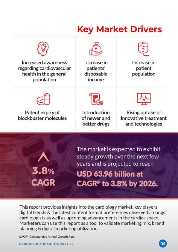 TA Cardiology - Market Insights