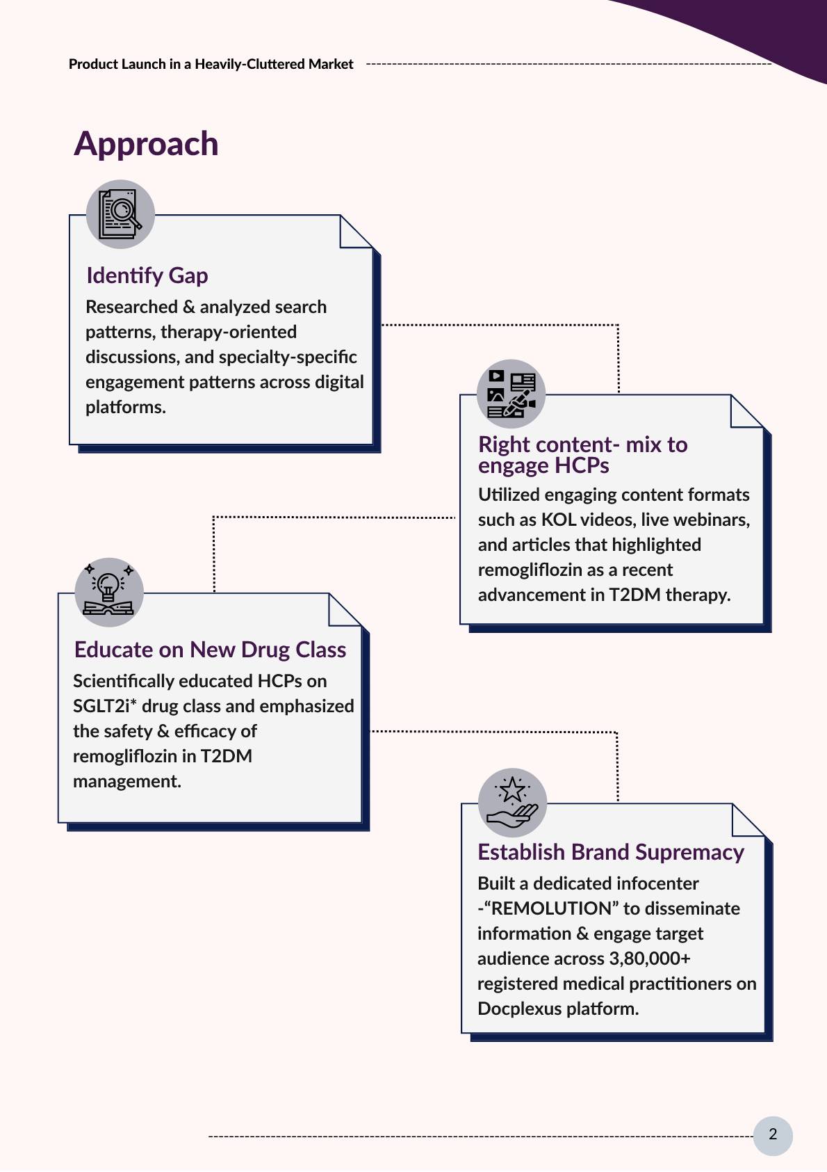 Product Launch Case Study Page 3