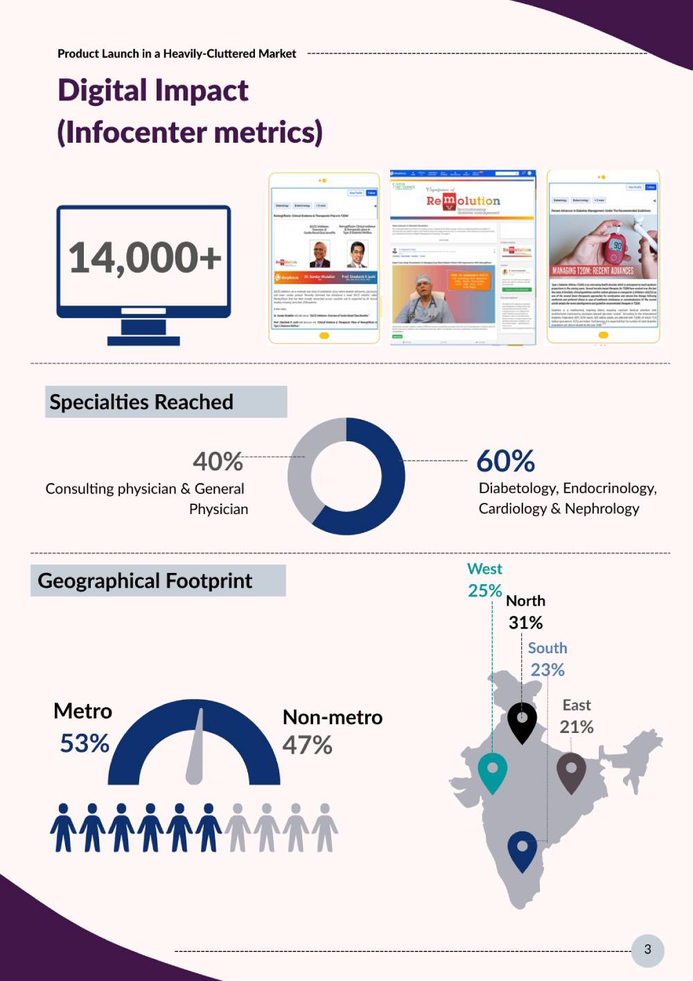 Product launch case study 4