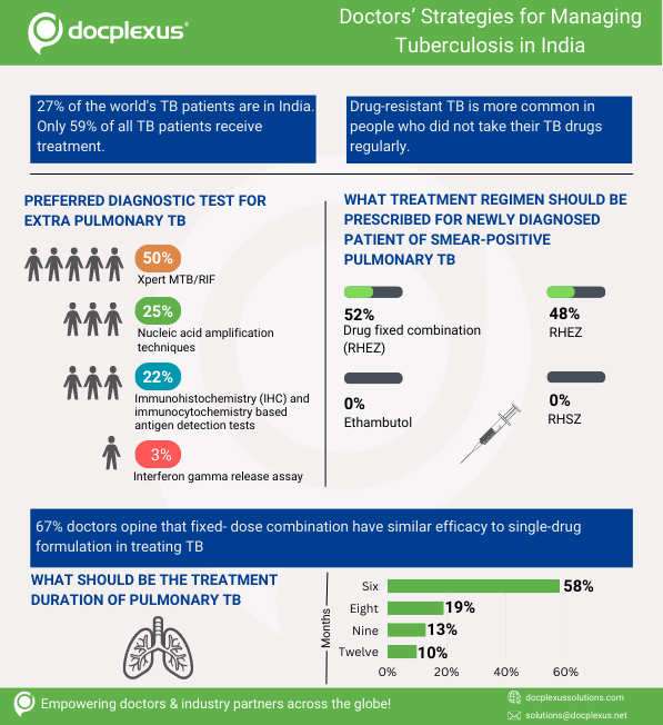 TB-Infographic-Blog-Without-Header-and-Footer (1)
