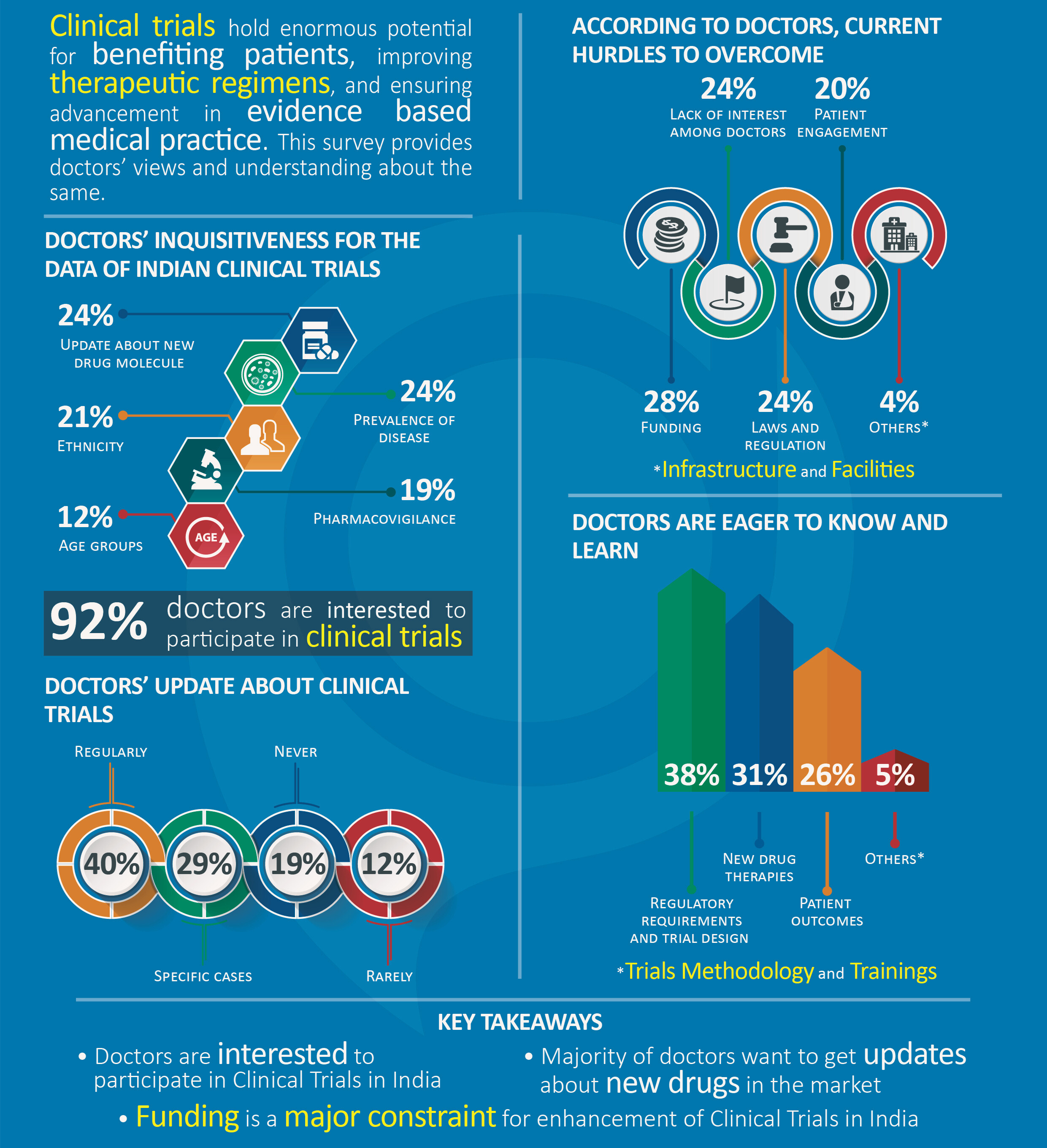 Clinical-Trials-Infographic-Without-H&F-002