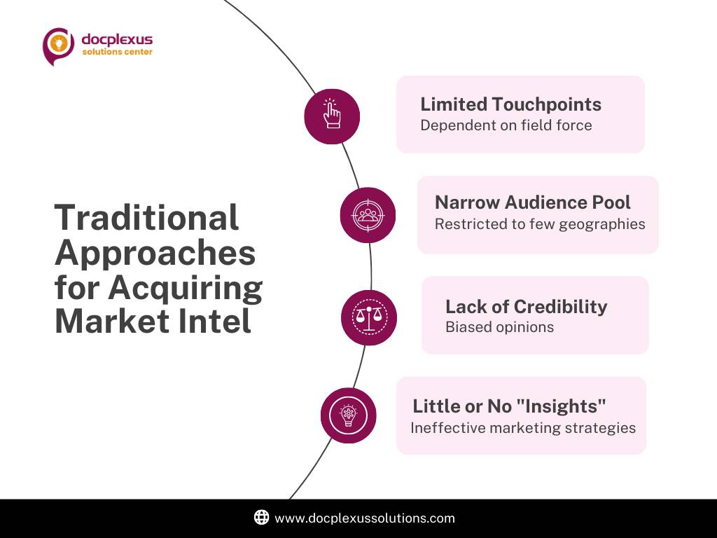 Mindset analysis - Traditional approaches
